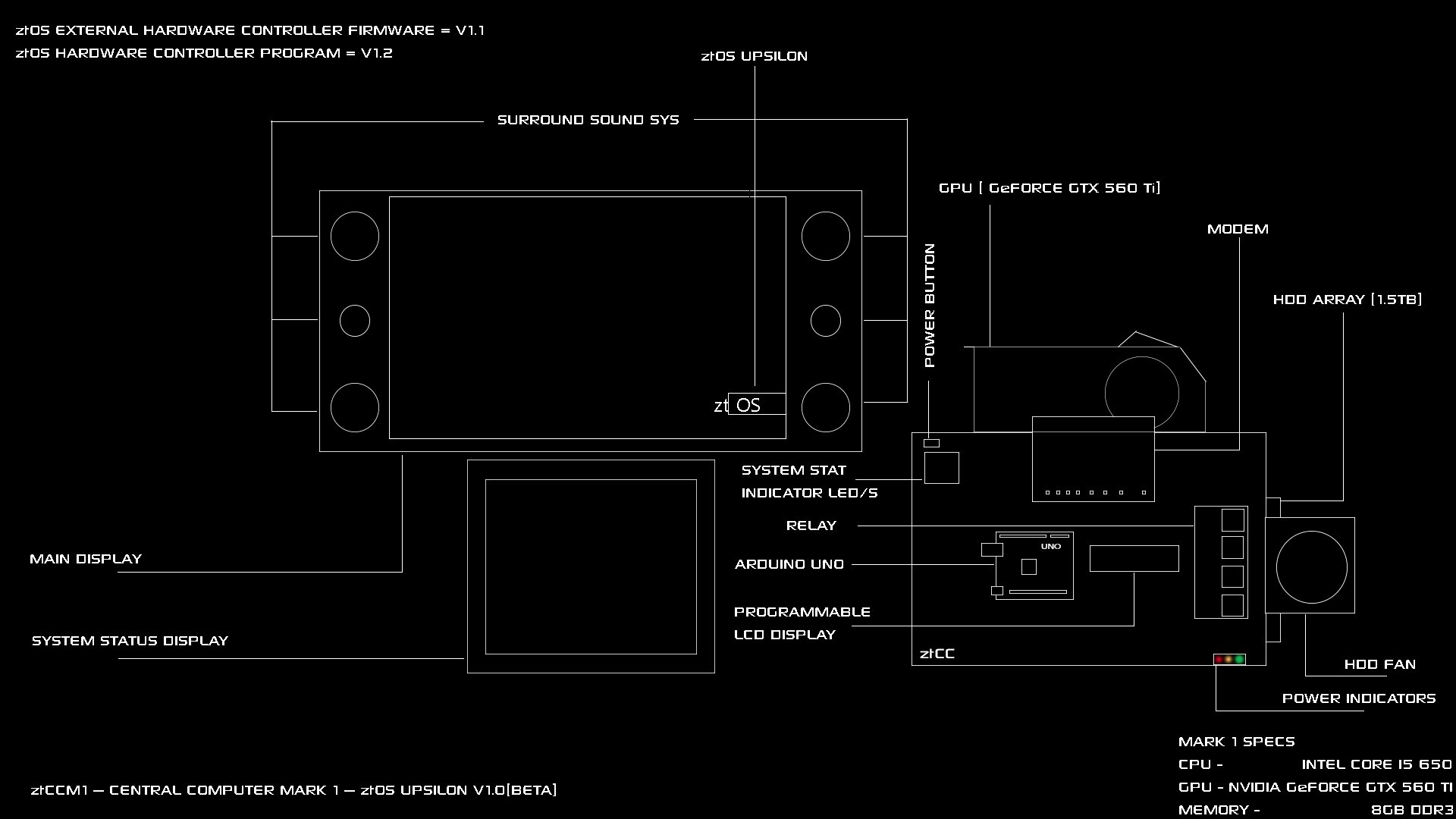 Central Computer System